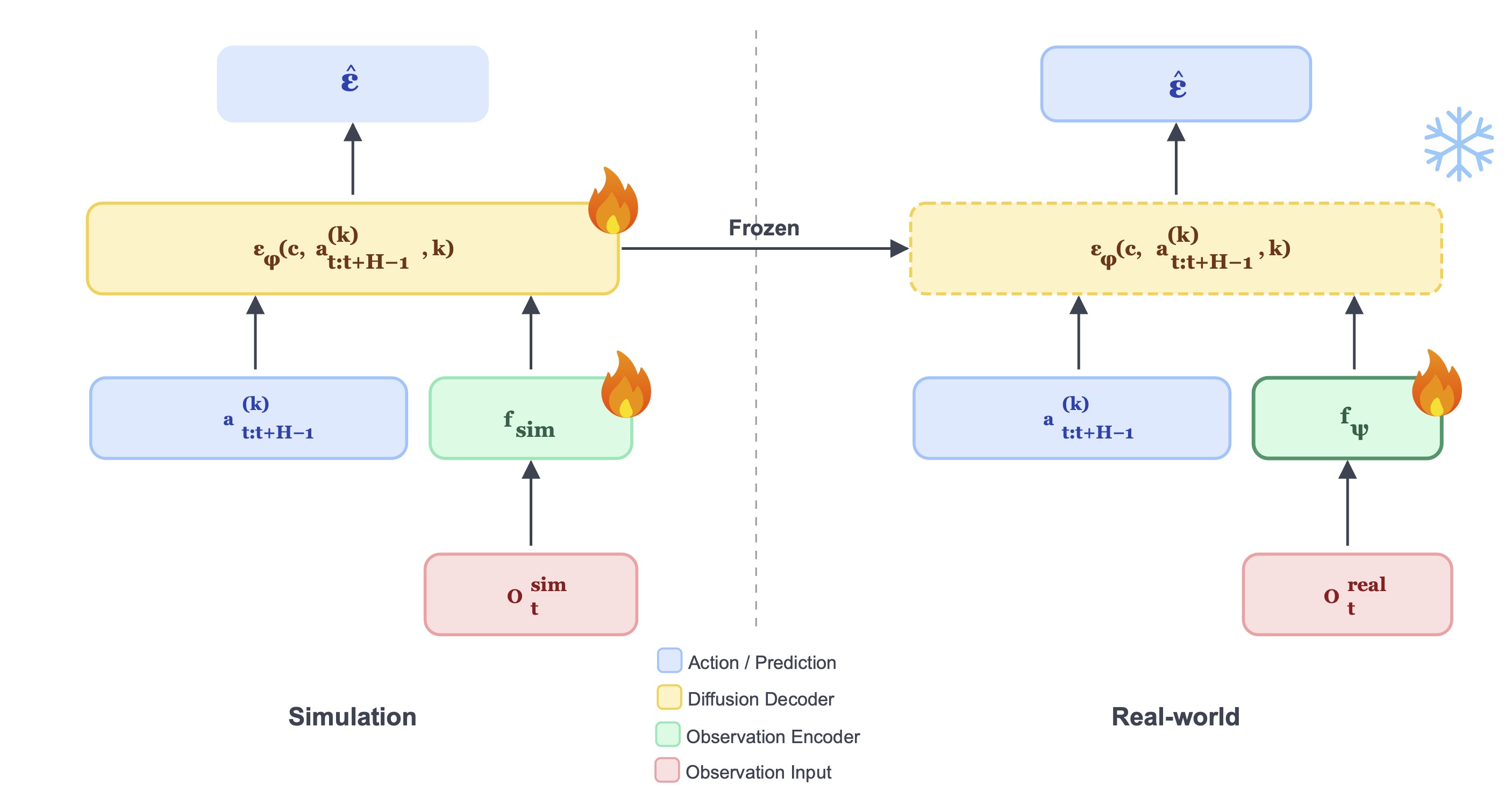 Overview of simDP
