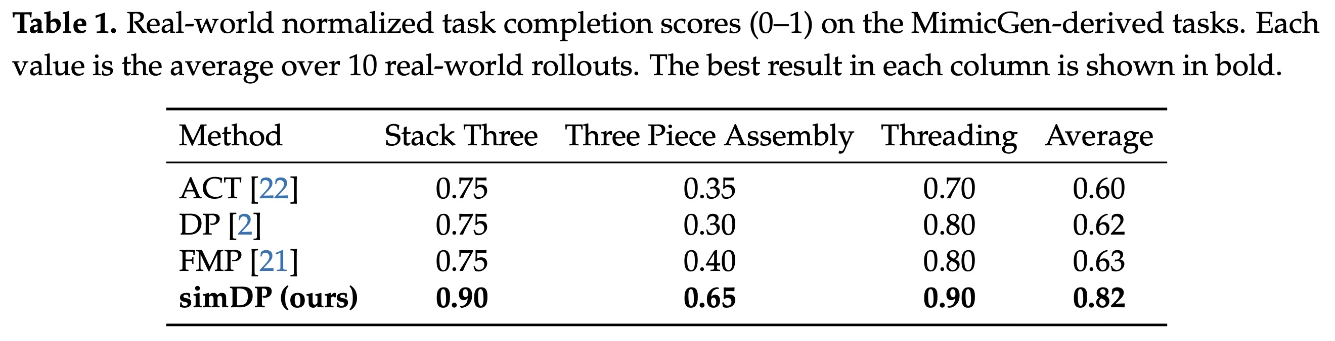 real-world results