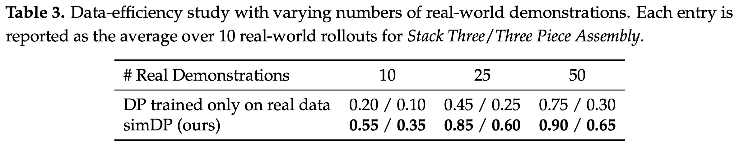 data efficiency